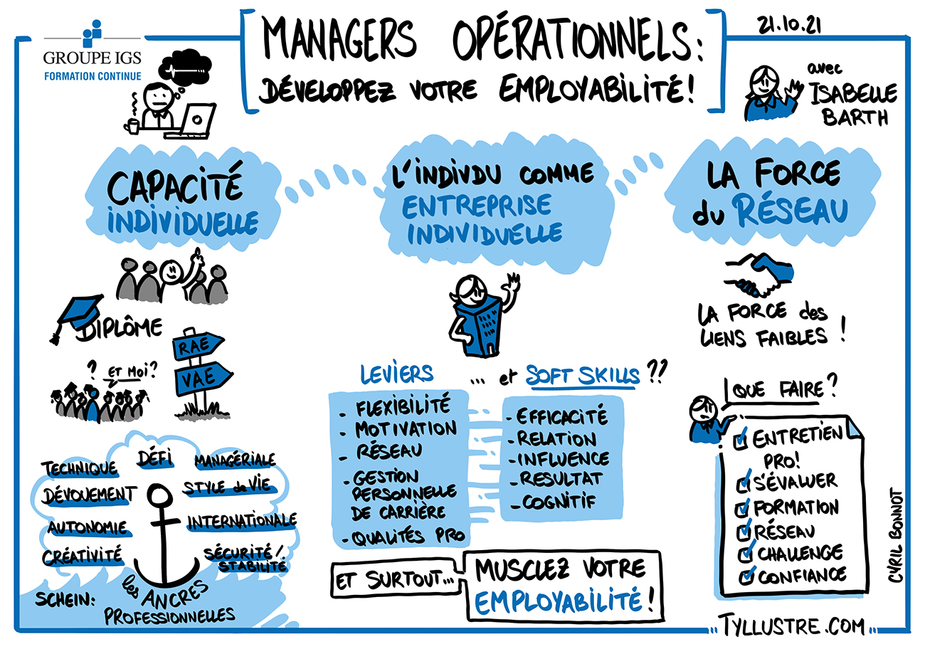 Employabilité « tyllustre